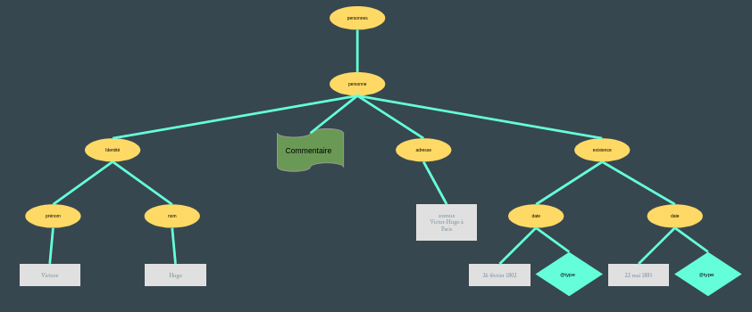 Arbre XML