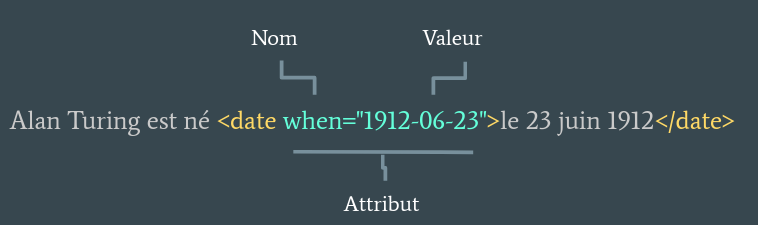 Syntaxe attributs xml